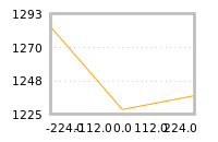 Impact of return on liquidity tomorrow
