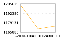 Impact of return on liquidity tomorrow