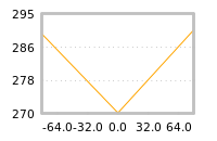 Impact of return on liquidity tomorrow