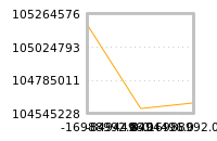 Impact of return on liquidity tomorrow