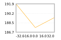 Impact of return on liquidity tomorrow