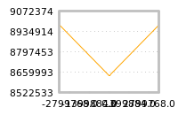 Impact of return on liquidity tomorrow