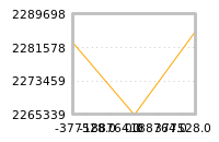 Impact of return on liquidity tomorrow