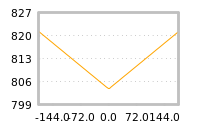 Impact of return on liquidity tomorrow