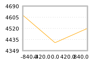 Impact of return on liquidity tomorrow