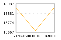 Impact of return on liquidity tomorrow