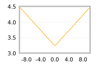 Impact of return on liquidity tomorrow