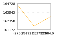 Impact of return on liquidity tomorrow