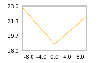 Impact of return on liquidity tomorrow