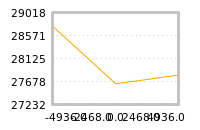 Impact of return on liquidity tomorrow