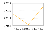 Impact of return on liquidity tomorrow