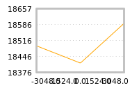 Impact of return on liquidity tomorrow