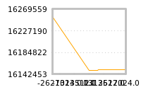 Impact of return on liquidity tomorrow