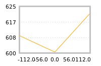 Impact of return on liquidity tomorrow