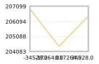 Impact of return on liquidity tomorrow