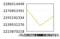 Impact of return on liquidity tomorrow