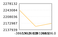 Impact of return on liquidity tomorrow