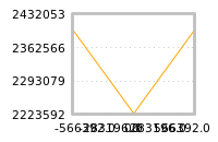 Impact of return on liquidity tomorrow