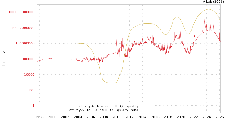 graph of Pathkey AI Ltd ILLIQ-SMEM