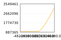 Impact of return on liquidity tomorrow