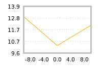 Impact of return on liquidity tomorrow