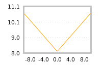 Impact of return on liquidity tomorrow