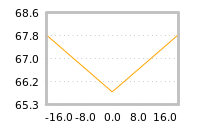 Impact of return on liquidity tomorrow
