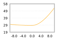 Impact of return on liquidity tomorrow