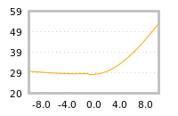 Impact of return on liquidity tomorrow