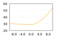 Impact of return on liquidity tomorrow
