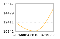 对下一个交易日流动性收益的影响
