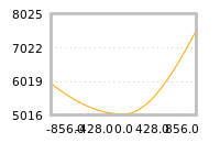 对下一个交易日流动性收益的影响