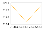 对下一个交易日流动性收益的影响