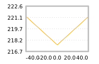 Impact of return on liquidity tomorrow