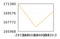 Impact of return on liquidity tomorrow