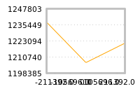 Impact of return on liquidity tomorrow