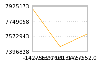 Impact of return on liquidity tomorrow