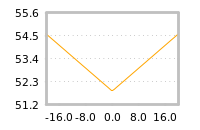 Impact of return on liquidity tomorrow