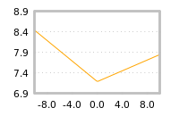 Impact of return on liquidity tomorrow