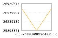 Impact of return on liquidity tomorrow
