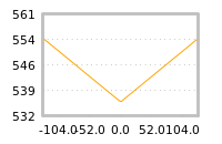 Impact of return on liquidity tomorrow
