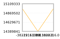 Impact of return on liquidity tomorrow