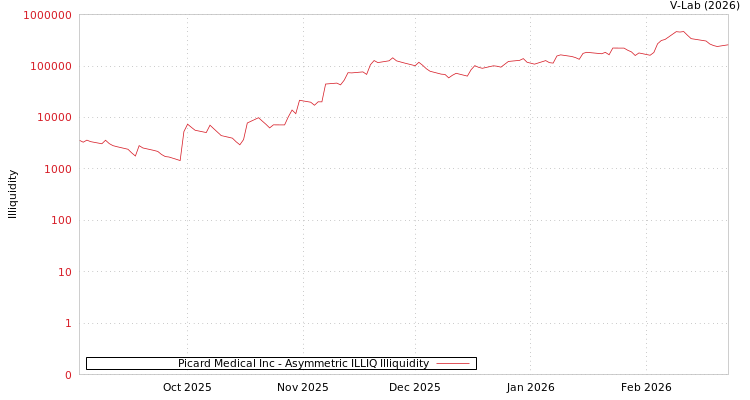 graph of Picard Medical Inc ILLIQ-AMEM