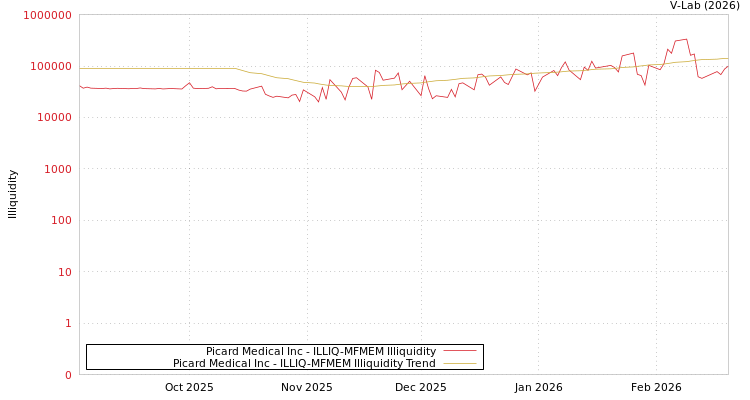 graph of Picard Medical Inc ILLIQ-MFMEM