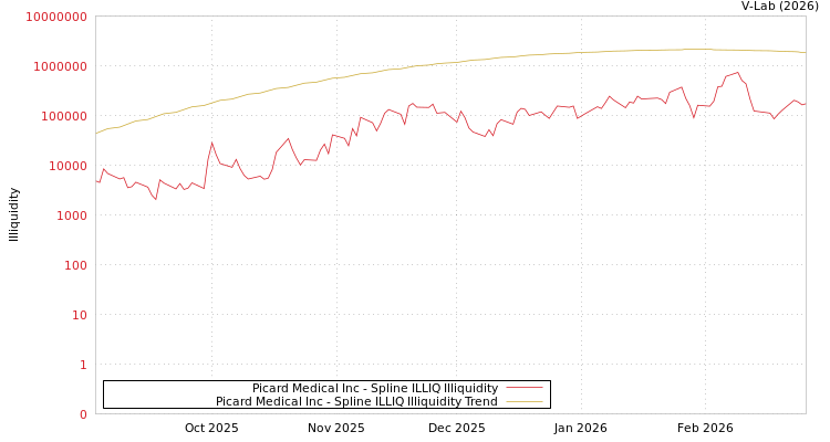 graph of Picard Medical Inc ILLIQ-SMEM