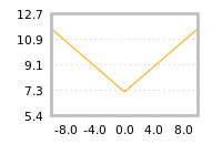 Impact of return on liquidity tomorrow