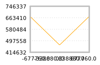 Impact of return on liquidity tomorrow