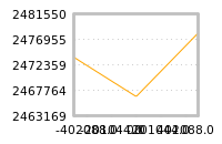 Impact of return on liquidity tomorrow