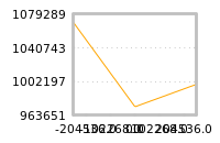 Impact of return on liquidity tomorrow