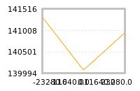 Impact of return on liquidity tomorrow